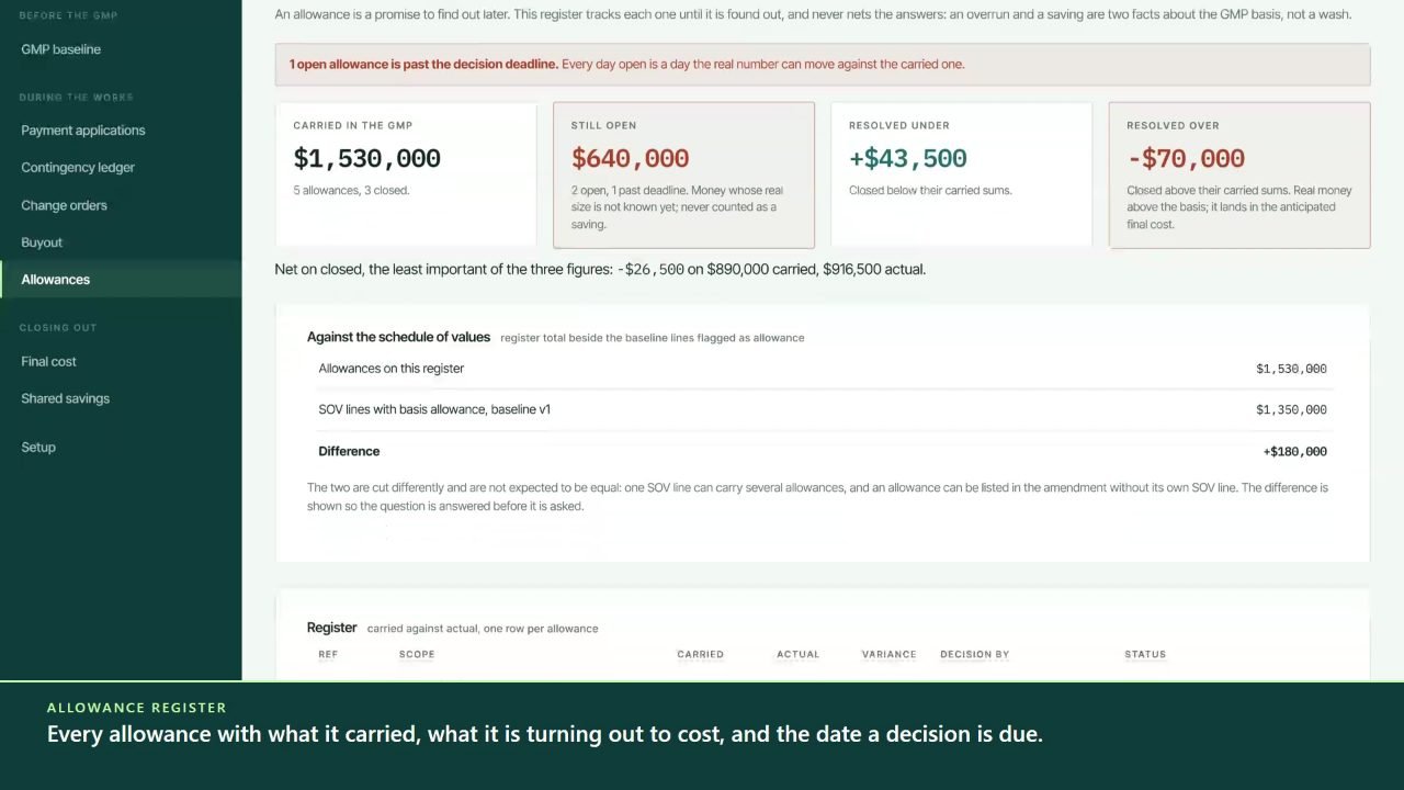 A frame from the film: Allowances carried against what they actually cost