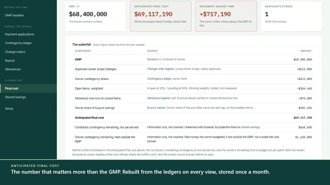 A frame from the film: The number that matters more than the GMP