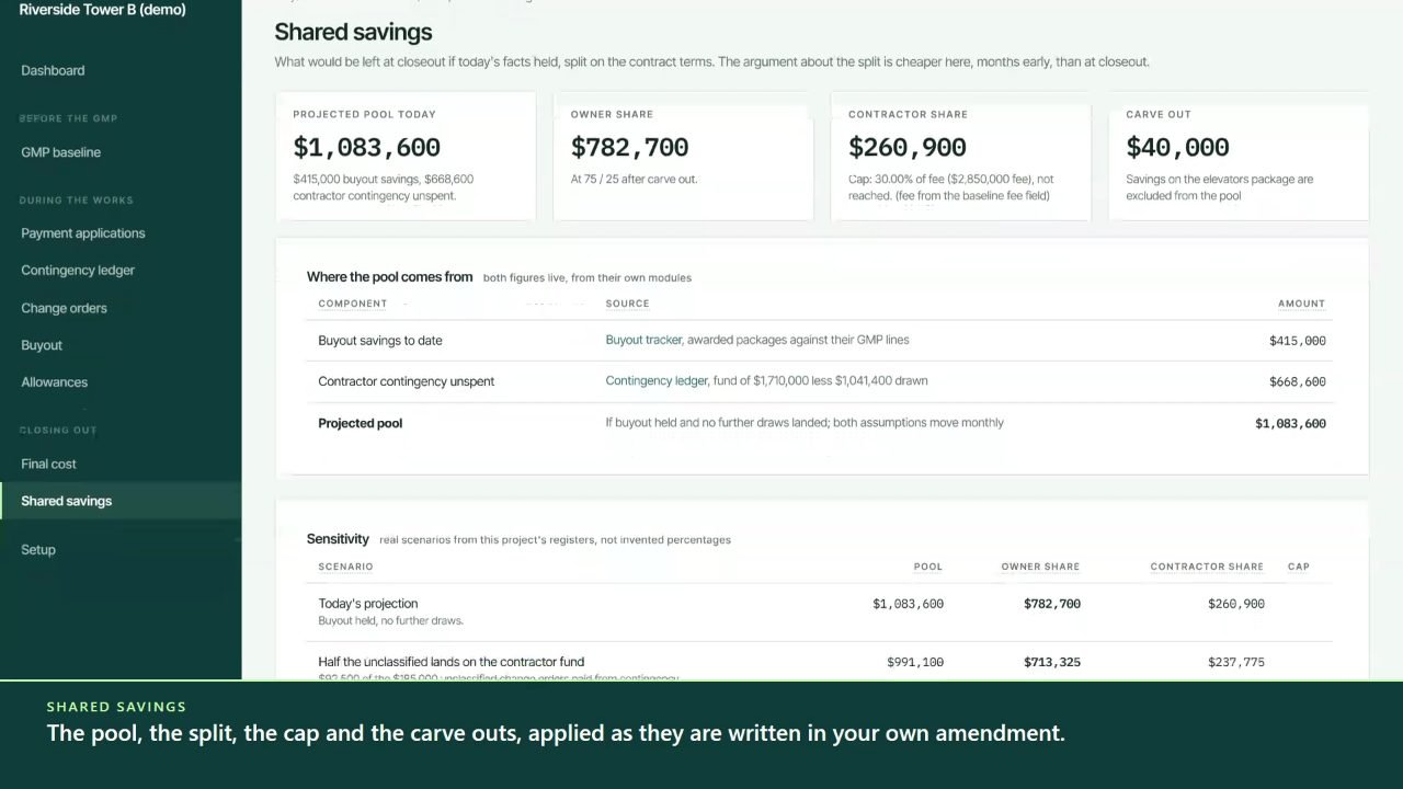 A frame from the film: What the shared savings clause actually pays out